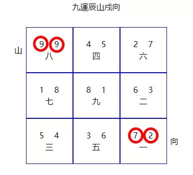 九運入囚|玄空風水中令星入囚的含義及注意事項 (圖文)